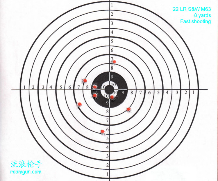 三款自卫手枪射击比较 - 流浪枪手 - 流浪枪手的驿站