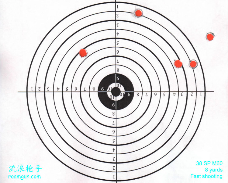 三款自卫手枪射击比较 - 流浪枪手 - 流浪枪手的驿站