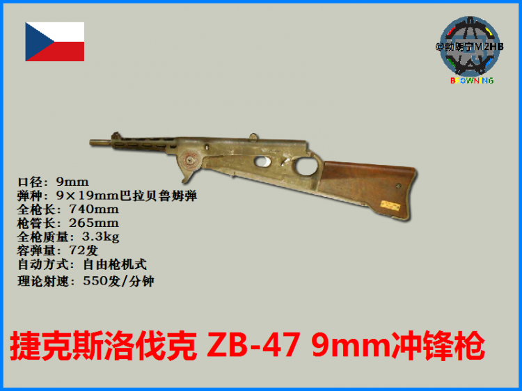 捷克斯洛伐克ZB-47 9mm冲锋枪（原创） - 勃朗宁M2HB - 小娟姐的狸花猫